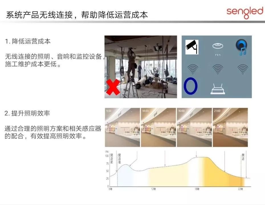 苏宁无人店商业模式,苏宁无人商店模式