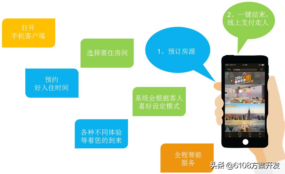 智慧酒店小程序定制,智慧酒店小程序怎么样