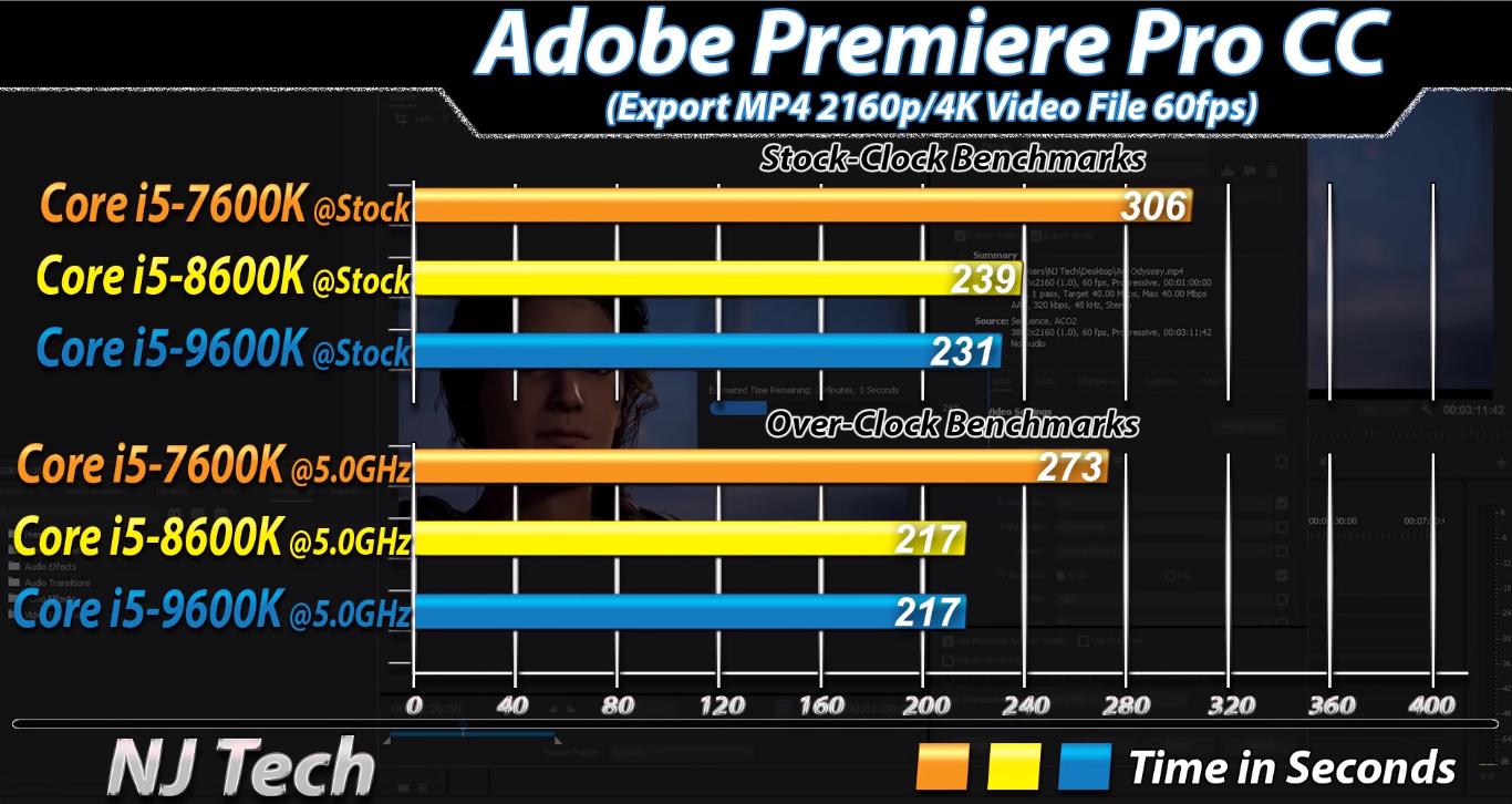 第7代i5怎么样,六代i5和十二代i5测评