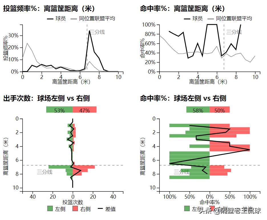 中国篮球的新希望郭艾伦,中国篮球运动员郑准