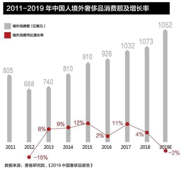 别拦着我,我要去海南当代购
