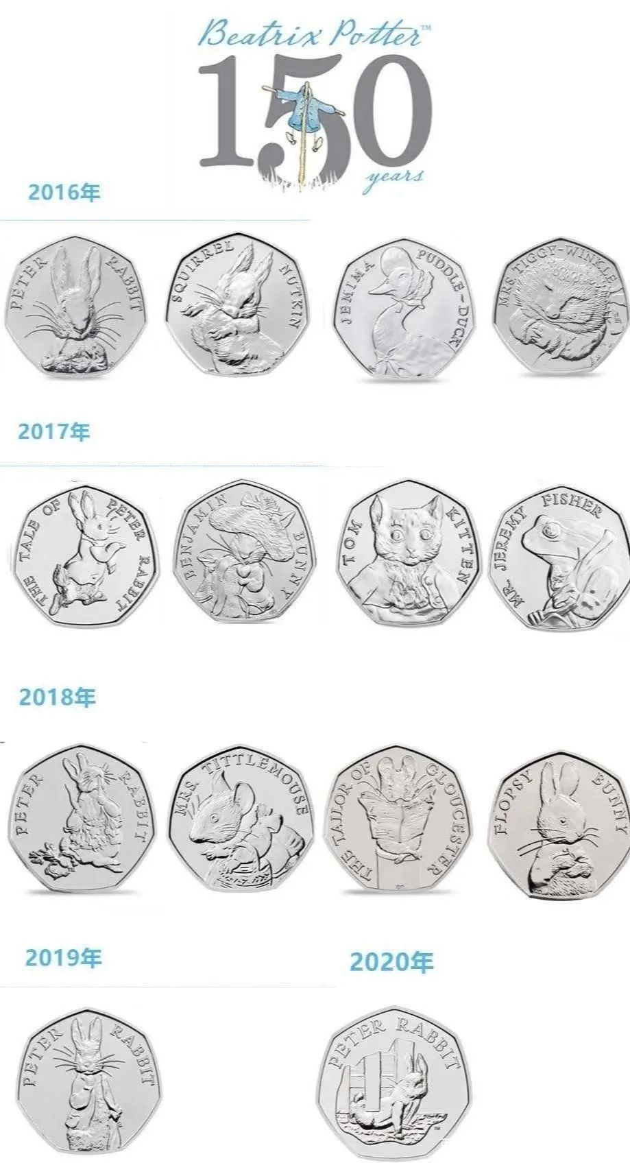 118岁英国“彼得兔”，兔妈妈一生无子，用密码日记写一世孤独