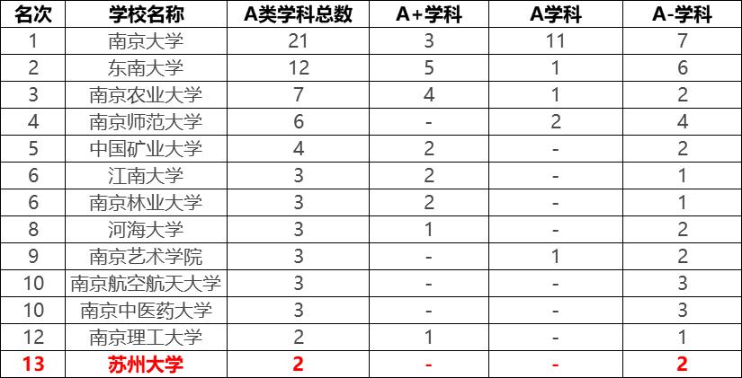 苏州大学2022报考人数,苏州大学有哪些实力强的专业