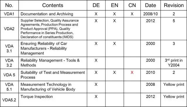 汽车行业品质管理五大工具,质量管理五大工具培训