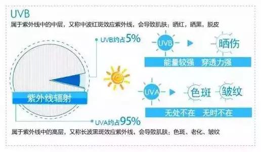 泰国防晒界“黑马”出击，每天一喷，28天白成一道光，越晒越美丽