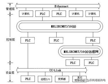 三菱plc控制步进电机原理,三菱plc中pwm工作原理视频