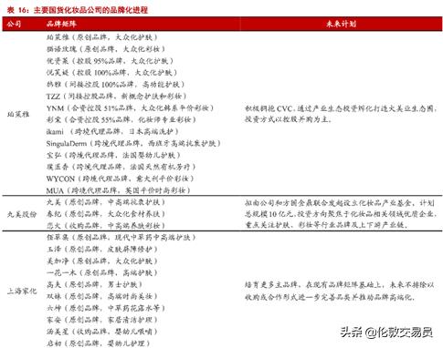 谁才是真正的口罩龙头,谁才是真正的ai龙头