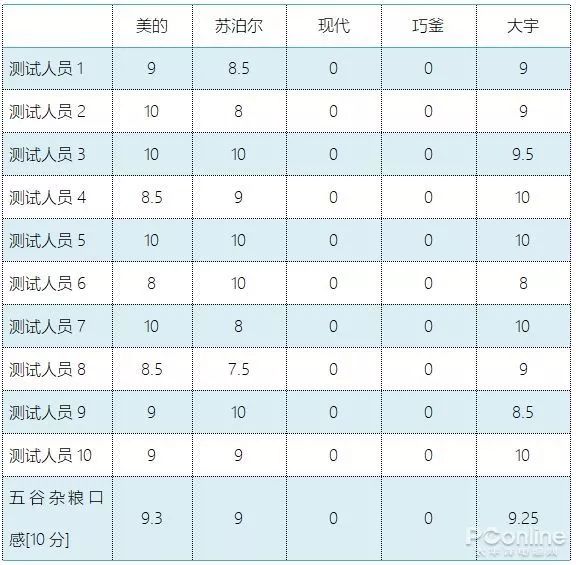 德国电饭煲能控制血糖是真的吗,日本vdada降糖电饭煲使用说明