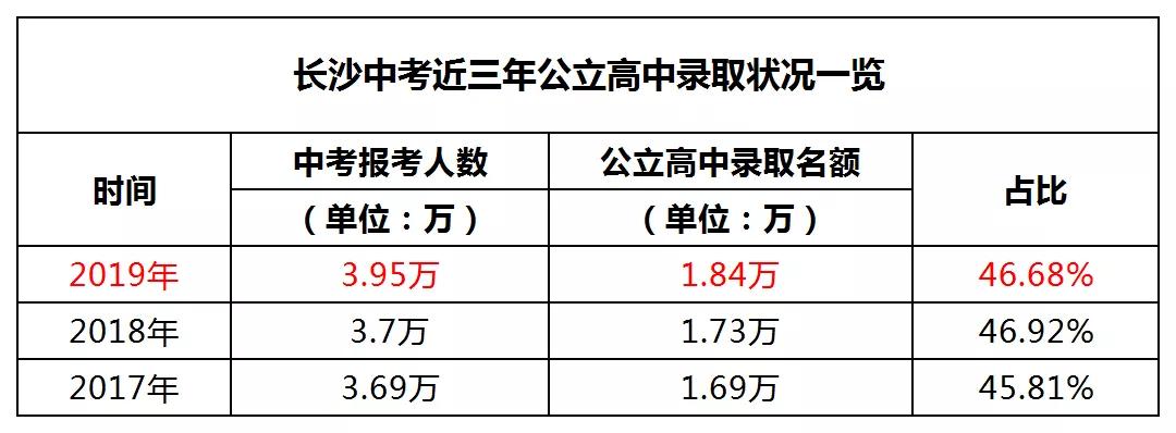 长沙市中考6a是哪几门,长沙2020中考abcd等级划分