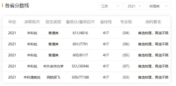 南京航空航天大学的材料专业怎么样？分数线、未来方向和就业？