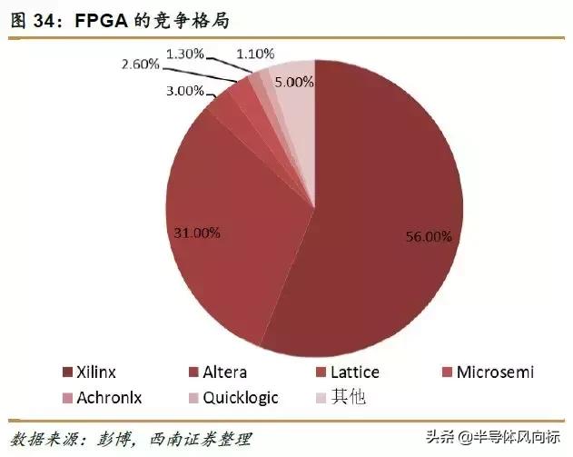 紫光国微目标价72.18元,紫光国微股价值多少钱