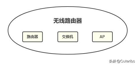 推荐一下家用交换机网络方案,家用网络方案