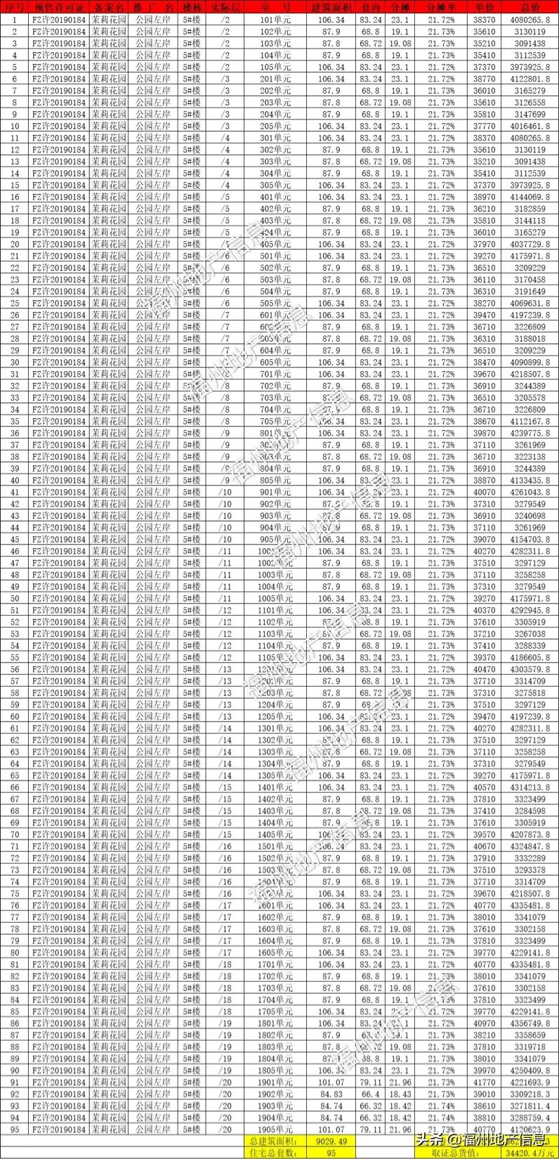 硬气!福州这个楼盘,居然涨价了!