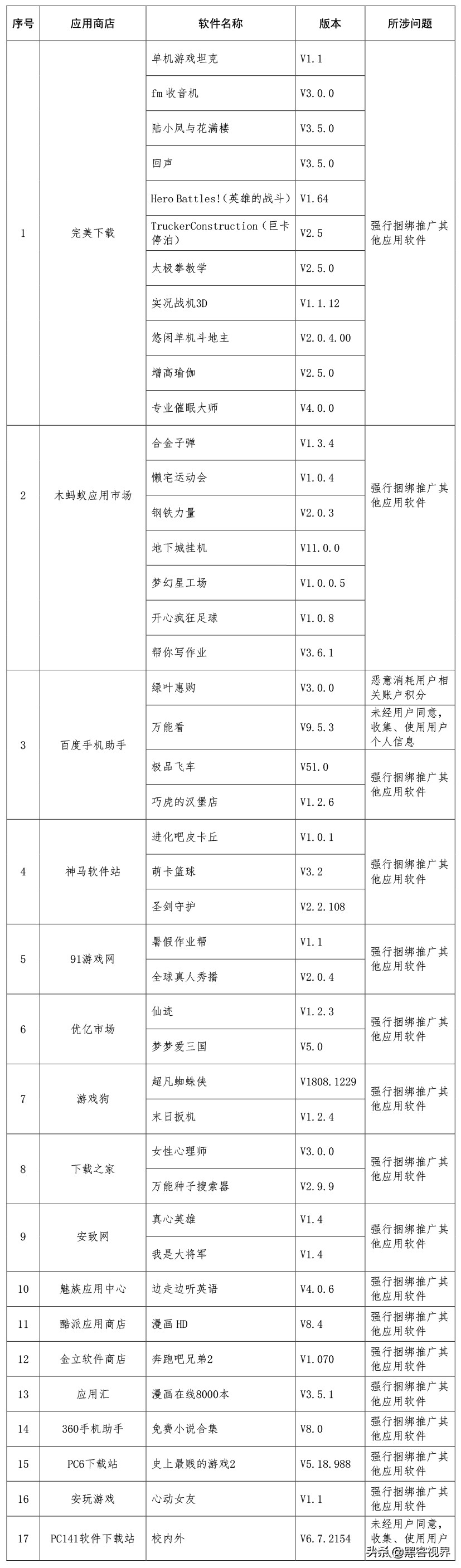 43款APP被工信部责令下架，多家互联网企业被点名