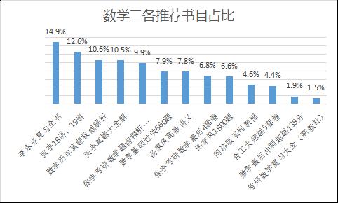 学长学姐推荐辅导书高中,学长推荐辅导书