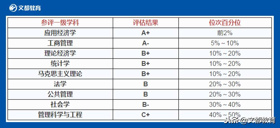 考研金融经济专业大学排名,金融学考研学校排名