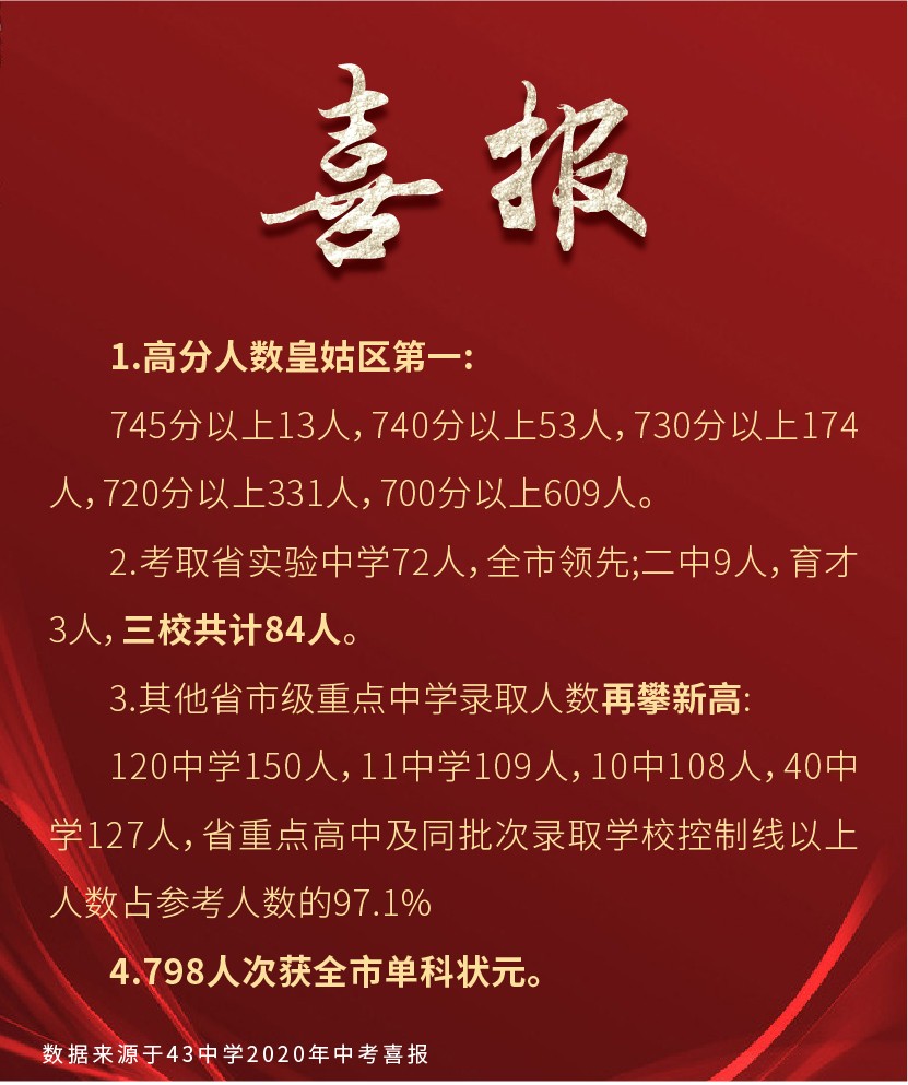 沈阳初中选学校还是划片,沈阳中考改革后怎么选学校