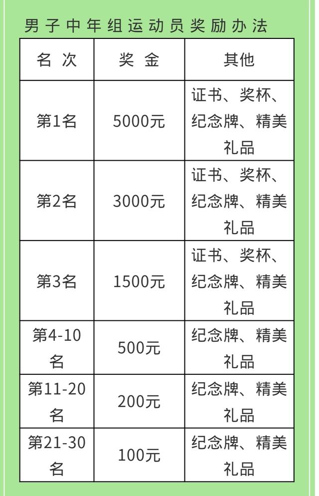 2020环鄱阳湖自行车大赛终点,来吧2024冠军赛名单
