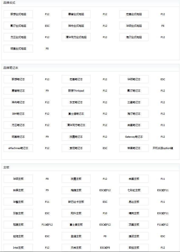 系统崩溃下如何用u盘重装win7系统,windowsxp系统怎么重装系统