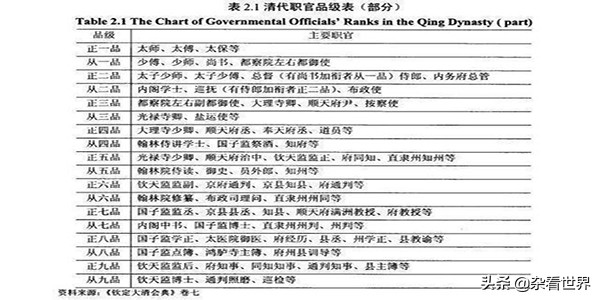 清朝月薪30两白银算高收入吗,月薪一万相当于古代多少白银