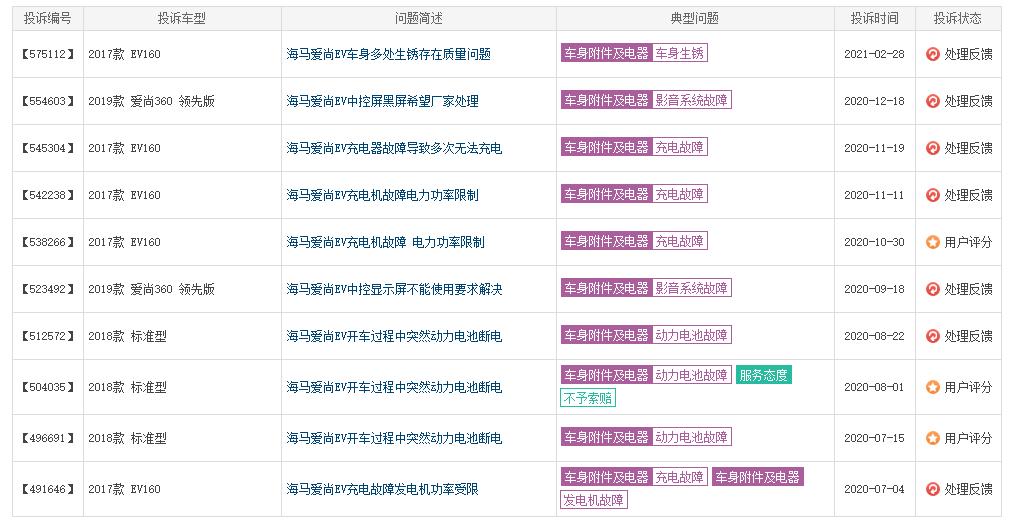 年销量不到2万，靠卖房产和股权续命，海马离退市还有多远？