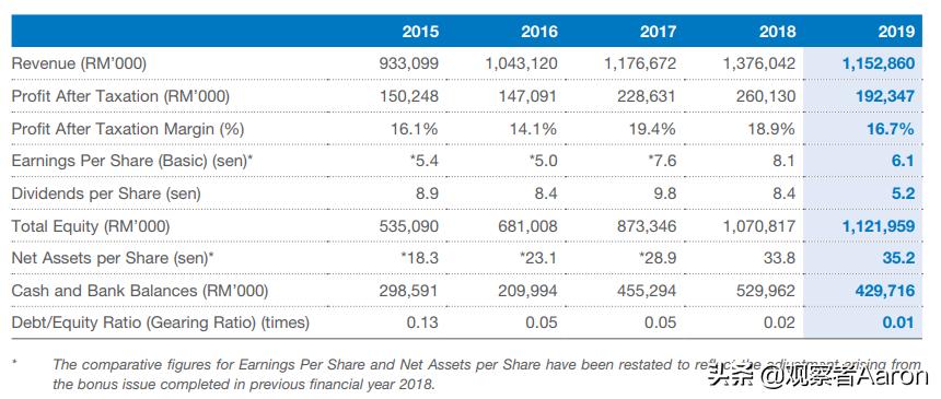 半导体探秘,半导体重镇马来西亚