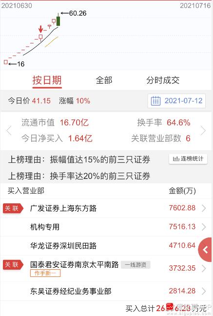 税友股份天地板新一背锅?好一口千斤大黑锅