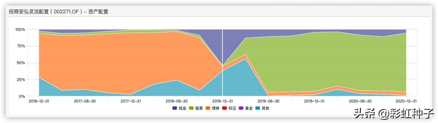 NO.524|招商基金王景-招商品质升级,值不值得买?