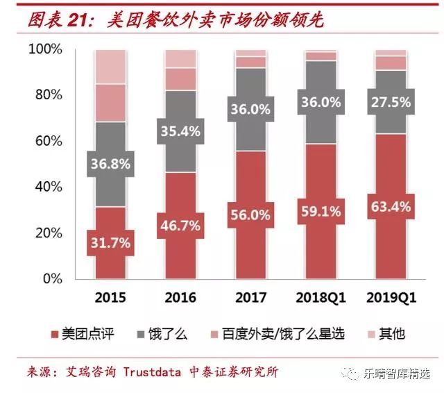 为什么美团不盈利市值却很高,美团市值为什么破900亿