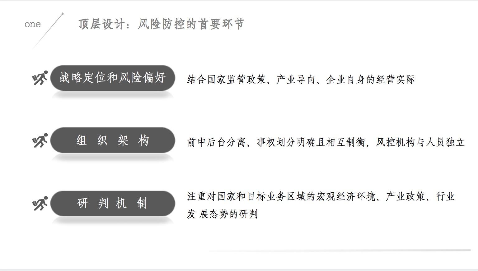 商务部融资租赁行业风险排查啥,企业融资风险分析与防范论文