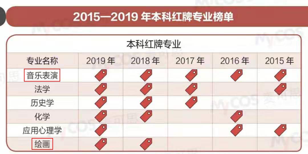 数字媒体艺术热门,数字媒体艺术相关行业的发展趋势
