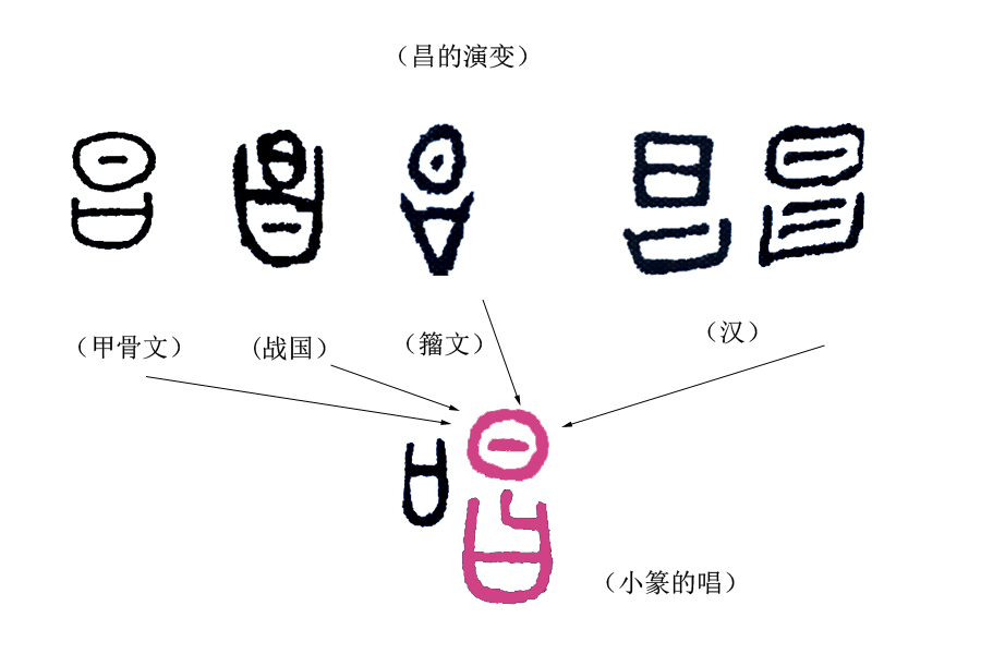 《说文解字》第164课：细说“唱”字