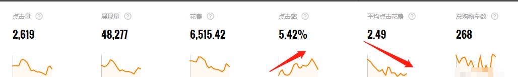 新店直通车低价引流怎么开,爆款可以直通车低价引流吗