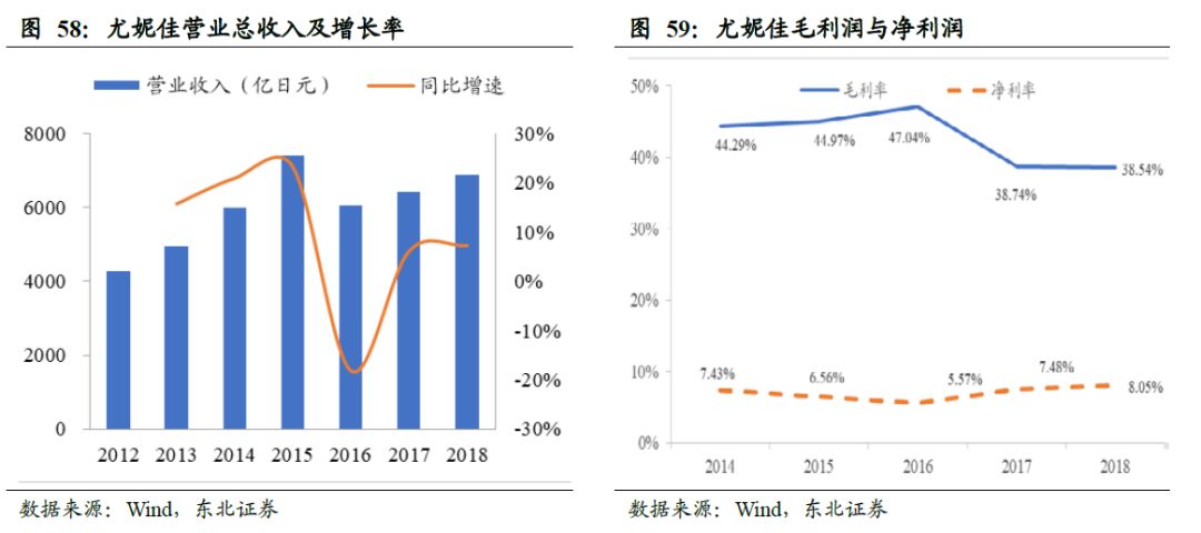 全球卫生巾市场份额,中国卫生巾市场规模