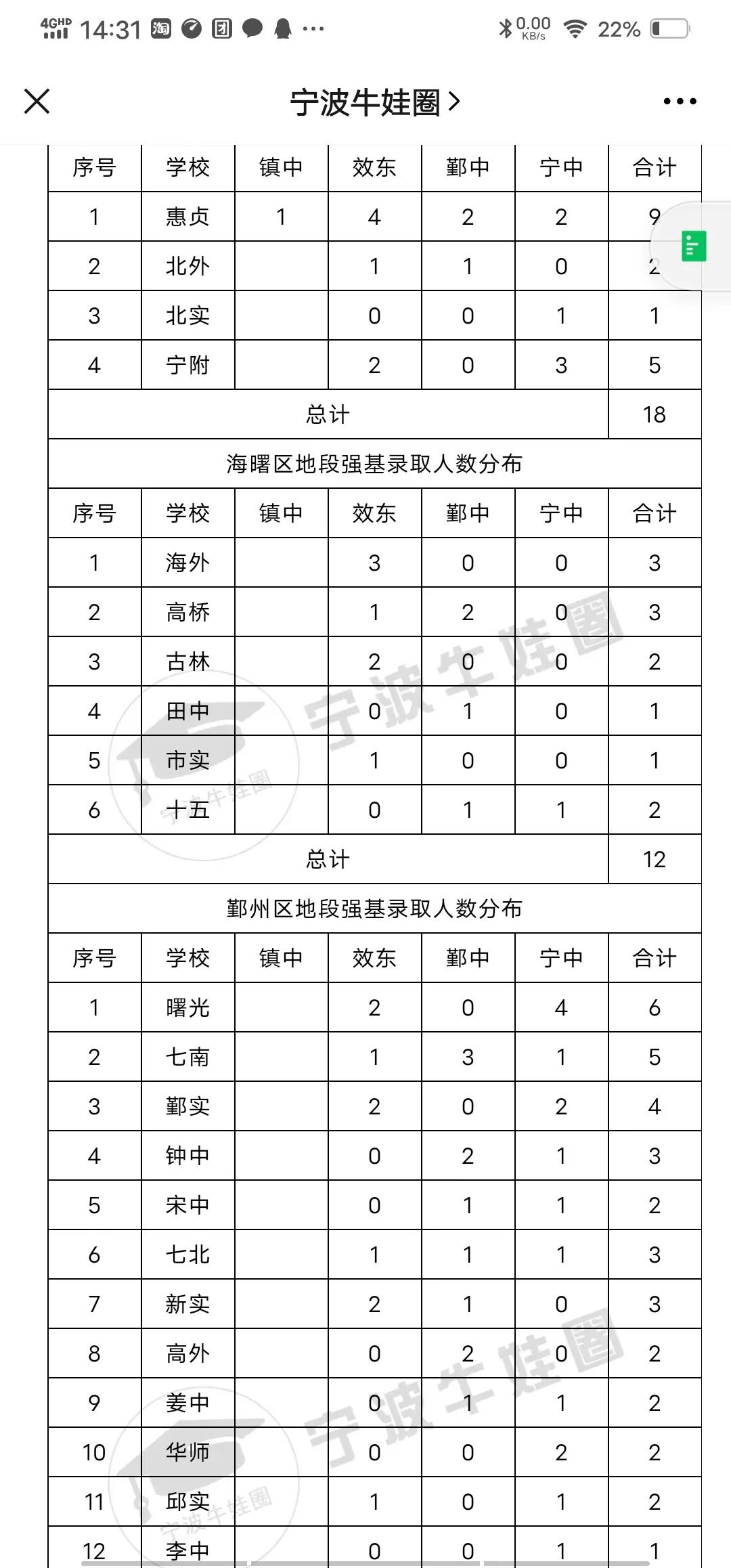 2020宁波市区强基各初中入围比例,2022年宁波初中强基录取数