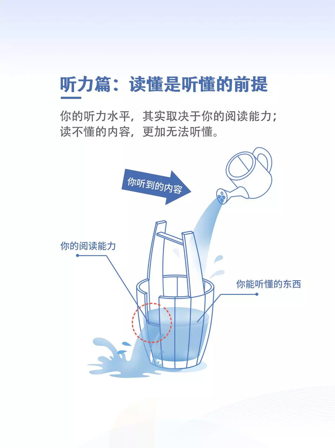 英语好的人平均薪资更高？2019《当代国人英语学习调研报告》发布