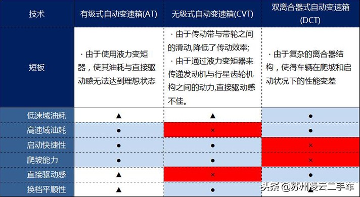 自然吸气发动机非直喷,马自达最新一代创驰蓝天技术