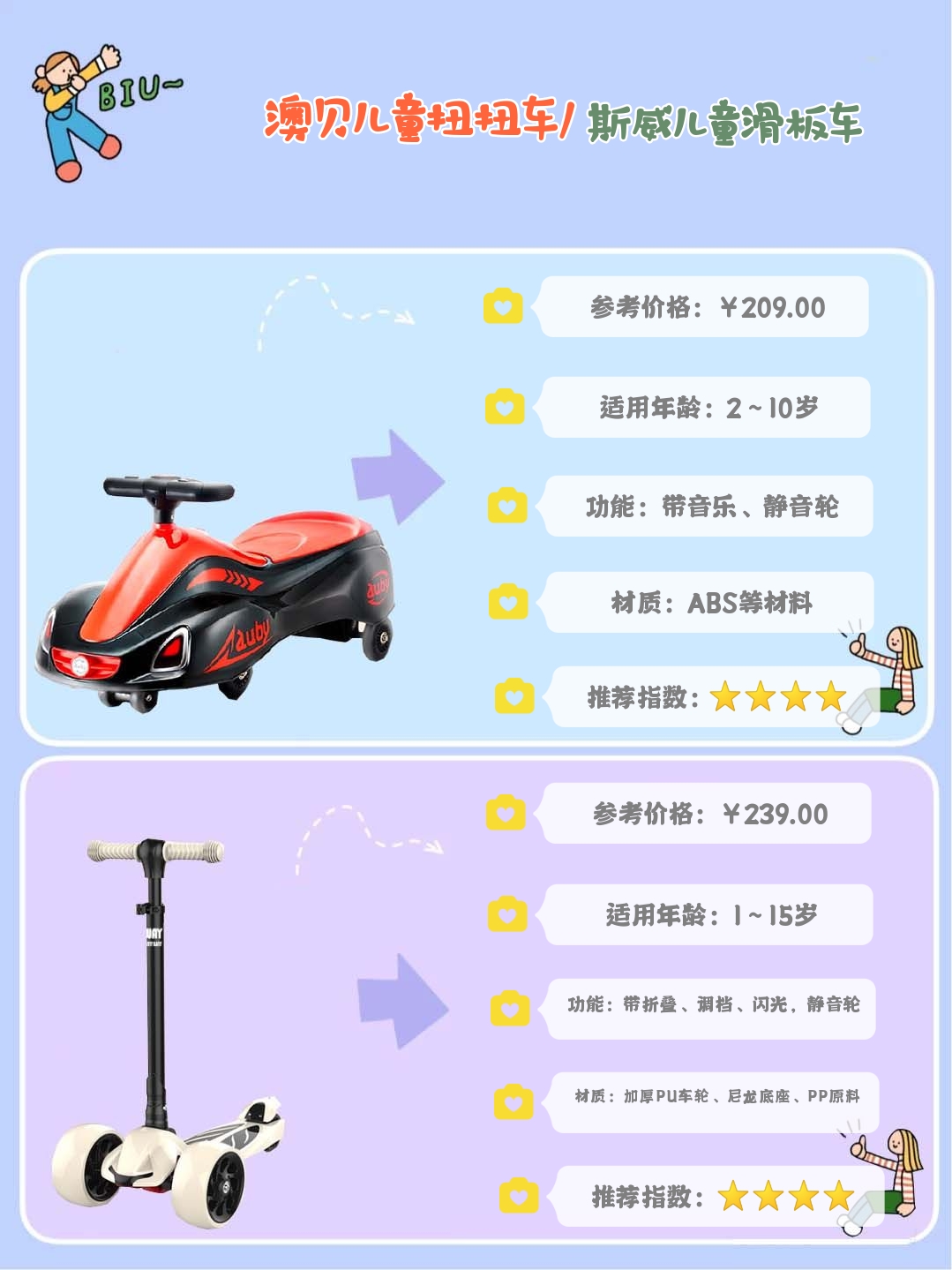 遛娃神器滑板车1-3岁,遛娃滑板车四合一测评