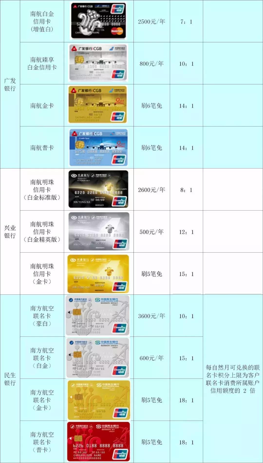 一篇玩转信用卡南航里程