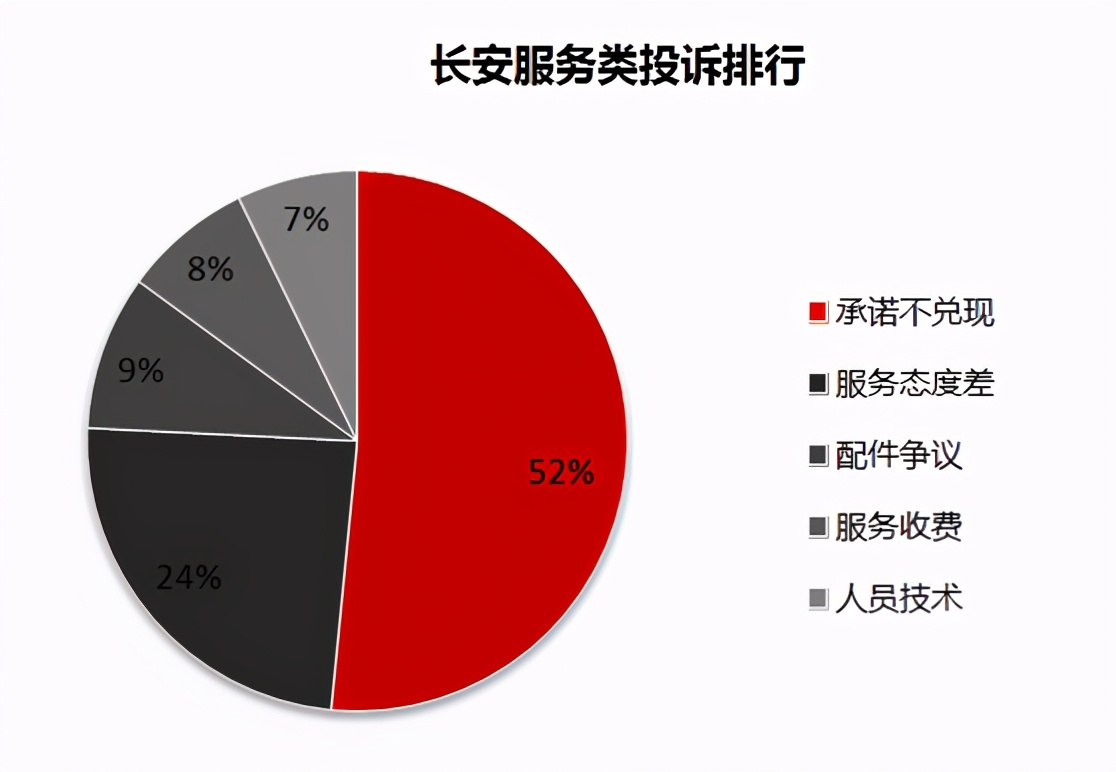长安吉利长城售后,长城售后怎样投诉