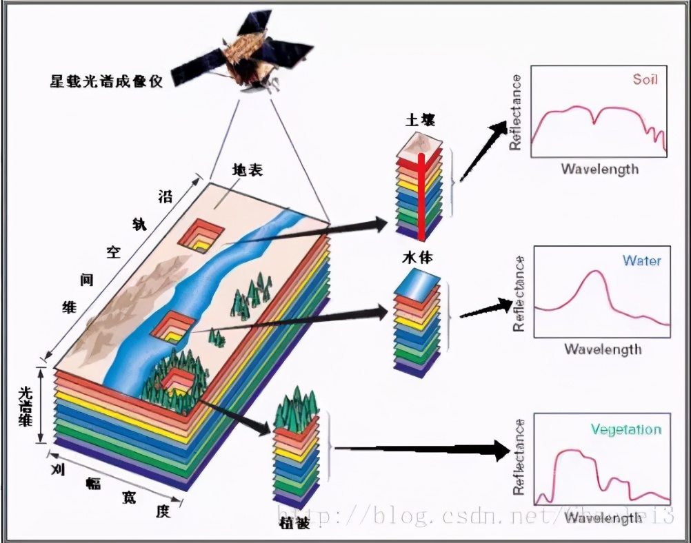整容变迁史,整容进化史
