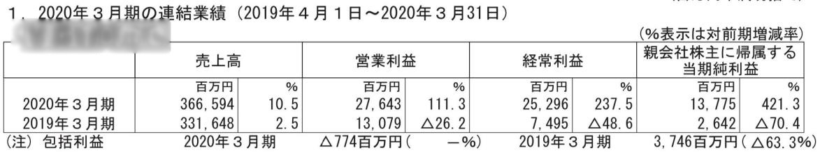 世嘉倒闭了吗,世嘉十大良心游戏