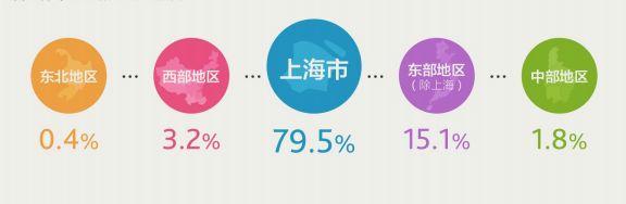 上财毕业生在上海的就业薪资,上财毕业上海薪水5万高吗