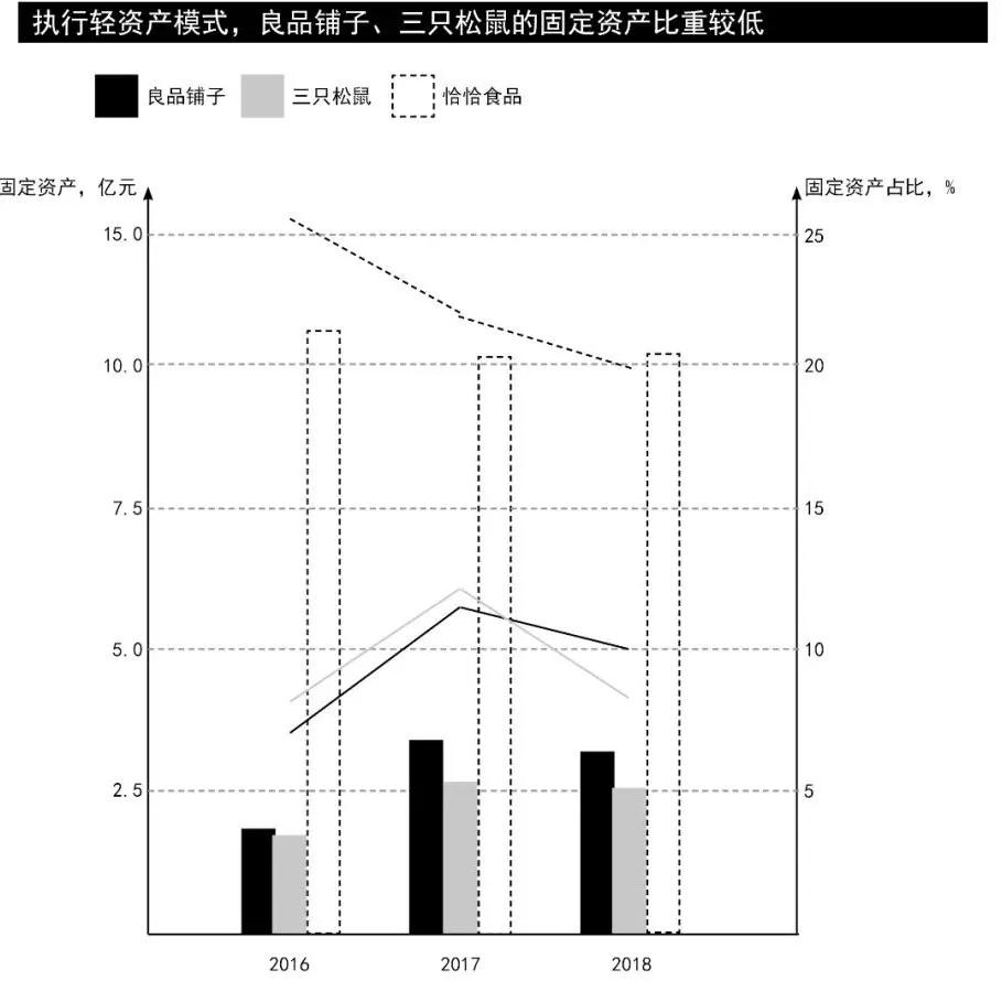 零食三只松鼠跟良品铺子哪个便宜,三只松鼠与良品铺子对比