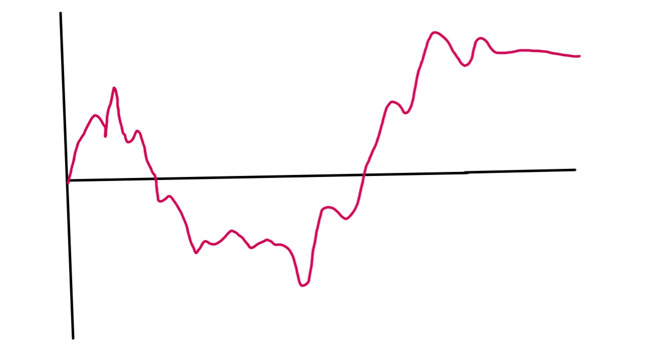股市下跌补仓的最佳方法,股市暴跌的解套方法