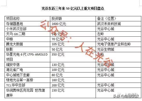 光谷东分析,浅析光谷东二手房难卖原因