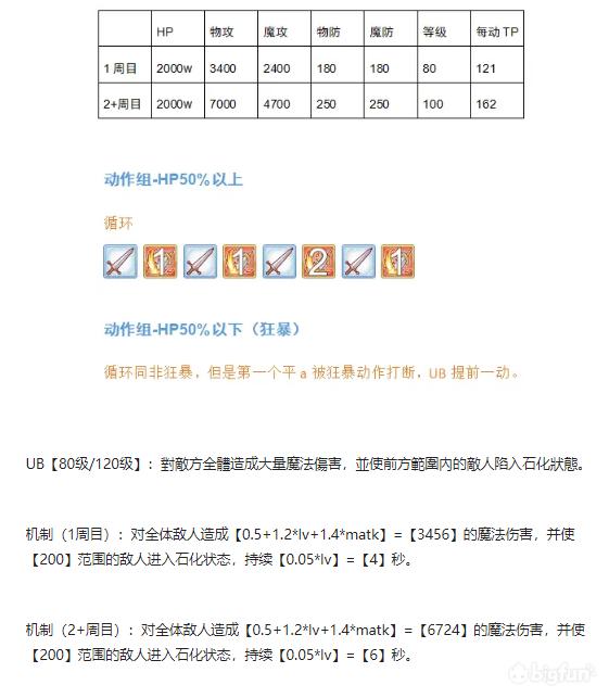 公主连结re:dive阵容推荐,公主连结re:dive阵容攻略