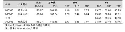“轻医美“的灵魂捕手爱美客，颜值红利洼地中的“玻尿酸第一股”