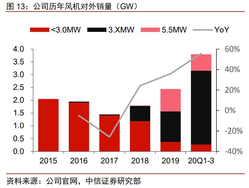 明阳智能风电龙头股,明阳智能进军光伏最新消息