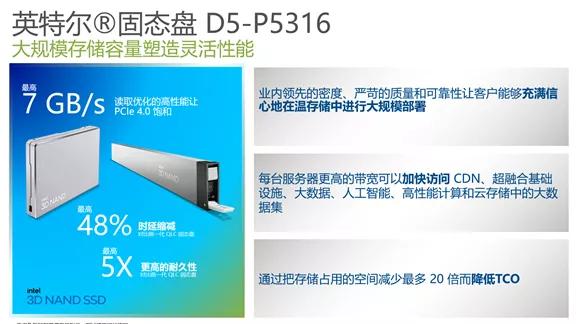 对QLC不放心？听Intel给讲讲再说